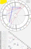 horoscope-chart8-700__radix_astroseek-19-11-2021_14-05.webp