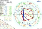 ! 1 astro_2at_nitram_opa_muetterlicherseits_hp.42956.214747.png