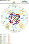 Sommerliebe23_Synastrie-mit-Widder1989_anonym.png