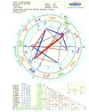 Transit Saturn Oppotion Mond.webp