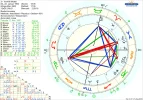 999 astro_2at_varnish_mutter_Geburts-transit hp.34761.1950703.webp