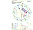 Wahl-Chart.webp