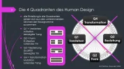 die 4 Quadranten.webp