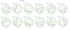 Aspektfiguren_Lerndreiecke.webp