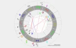 Horoskop.webp