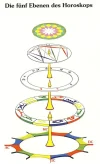 5 schichten.webp