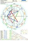 horoskop_sonja.webp