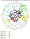 Saelia11_Esoforum_Synastrie-mit-Freund_bearb.webp