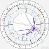 horoscope-synastry-chart23s-700__transits_24-1-1997_18-30_a_31-1-2025_08-48.webp