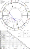 horoscope_natal_31-1-2025_08-48_astroseek_v4.webp