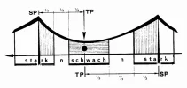 Häuserzonen_Größe ändern.webp