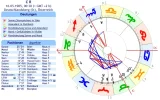 Horoskop.webp