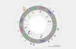Horoskop.webp Horoskop.webp