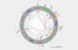 Horoskop.webp