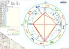 Horoskop Kurt Cobain.webp