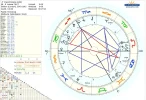 Horoskop David Bowie.webp
