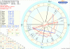 astro_w2gw_02_stundenhoroskop_stundenhoroskop_50495_19388.gif