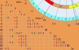 Scorpio Aspekte.webp