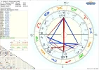 Horoskop Eisenhower.webp