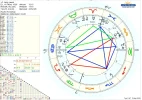 Horoskop Jerry Lewis.webp Horoskop Jerry Lewis.webp