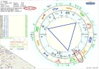 Horoskop Canyon Progressionen.webp
