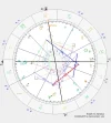 Horoskop_Muster.webp