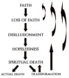 spirit.death.webp