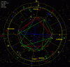 Maitreya Horoskop Frank Glahn.gif