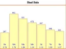 Shad bala 2.webp