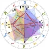Arnold-chart.webp
