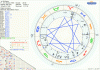 Horoskop Bill Gates Trigon.gif