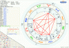 Horoskop Bill Gates Oktil.gif