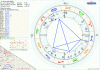 Horoskop Steve Jobs.gif