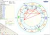 Horoskop Kolibri Uranus.jpg