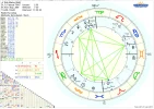 Horoskop Bob Marley Merkur.webp