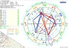 Horoskop Bob Marley Venus.png