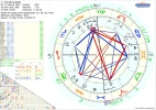 Horoskop Bob Marley Chaos.png