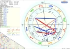 Horoskop Giacomo Casanova.webp