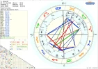 Horoskop Ameerah.webp