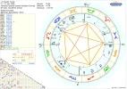 Horoskop Donald Trump.webp