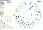 Horoskop Dreieck.png