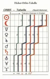 orbtabelle_Größe ändern.webp