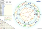 Horoskop Adolf Hitler Mars.webp