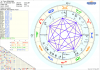 Horoskop Oscar Wilde Saturn.png