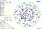 Horoskop Däniken Neptun..webp
