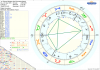 Horoskop Richard Wagner Undecil.png