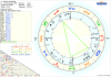Horoskop Carlos Castaneda Dodecil.png