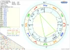 Horoskop Carlos Castaneda Dodecil.webp Horoskop Carlos Castaneda Dodecil.webp