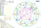 Horoskop Wilhelm Canraris Terdecil.webp