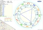 Horoskop Huliana.Astro.png